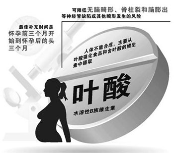 咸阳妇科医院-备孕-叶酸的作用