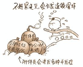 附件炎