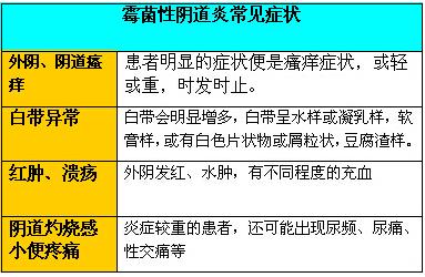 滴虫性阴道炎