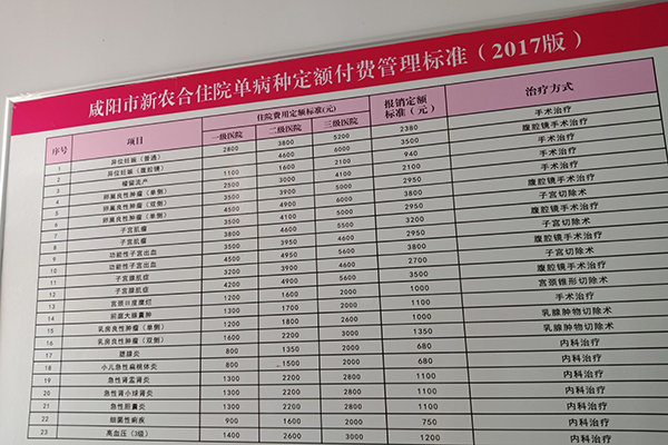 院内新闻